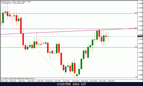 eur usd w doji.gif‏