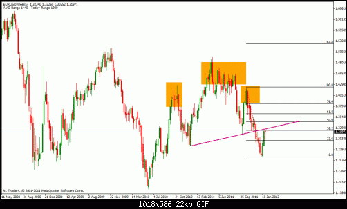 eur usd w.gif‏