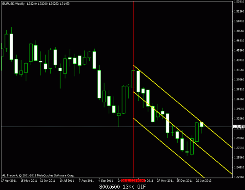 eur.gif‏