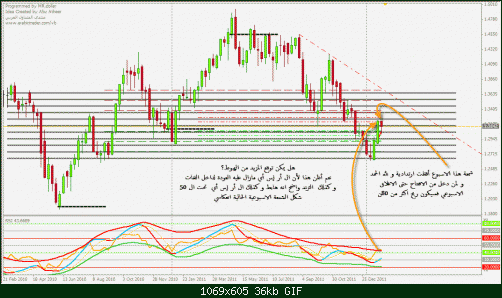     

:	eurusd-03022011-1w.gif
:	20
:	36.2 
:	306922