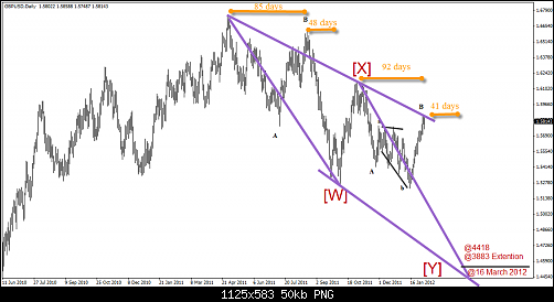 GBPUSD05022012.png‏