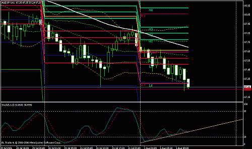 audjpy.gif‏