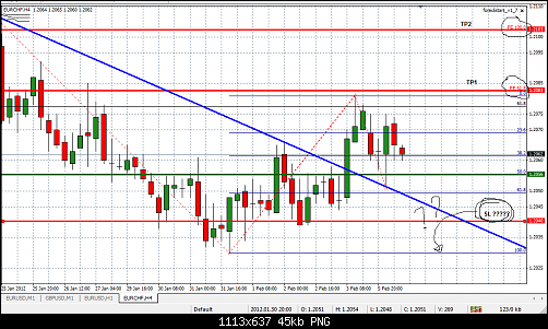 Eur-CHF 4h.png‏