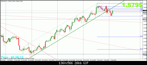 gbp 6-2 4h.gif‏