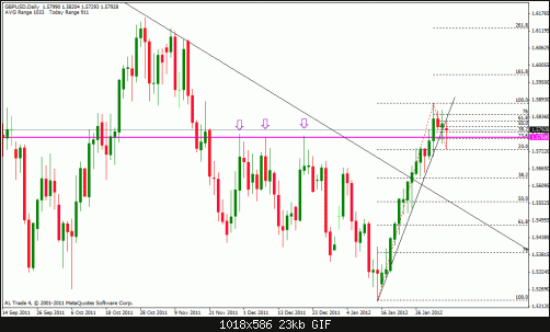 gbp usd d.gif‏