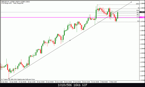 gbp usd 4h.gif‏