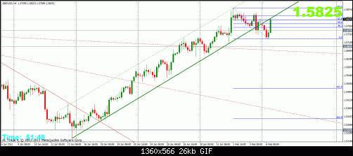 gbp 6-2 4h 2.gif‏