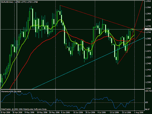 eurchf.gif‏