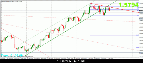 gbp 7-2 4h.gif‏