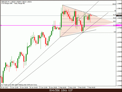 gbp usd 4h triangle.gif‏