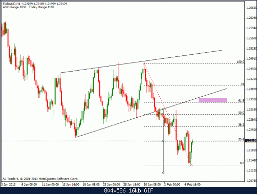 eur aud 4h.gif‏