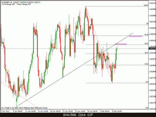 eur gbp test.gif‏