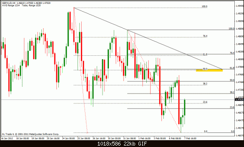 gbp aud 4h.gif‏