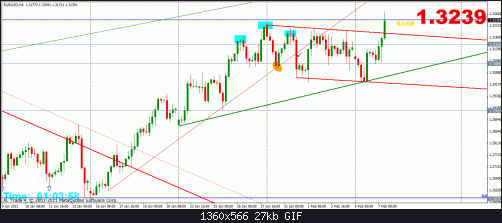 eur 7-2 4h.gif‏