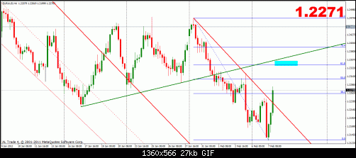 euraud 7-2 4h.gif‏