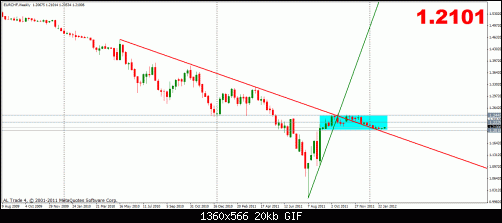 eurchf 7-2 w.gif‏