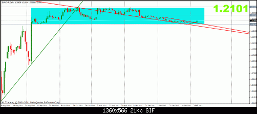 eurchf 7-2 d.gif‏