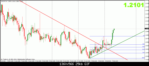 eurchf 7-2 4h.gif‏