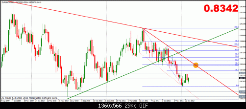 eurgbp 7-2 w.gif‏