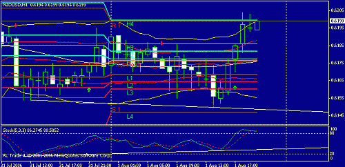 nzd.gif‏