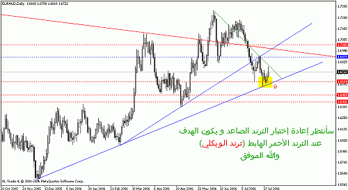 eur-aud.gif‏