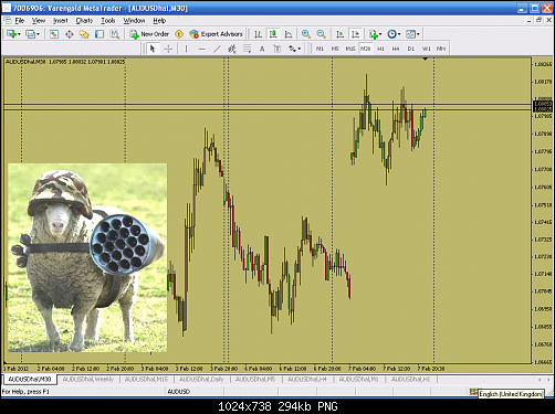 aud usd.PNG‏