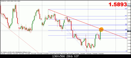 eurnzd 8-2 4h.gif‏