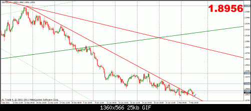 gbpnzd 8-2 4h.gif‏