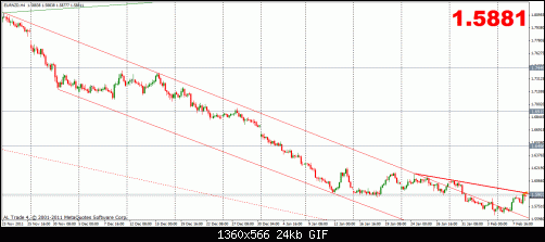 eurnzd 8-2 4h 2.gif‏