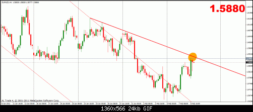 eurnzd 8-2 4h 3.gif‏