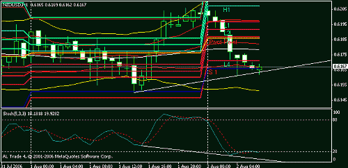 nzd.gif‏