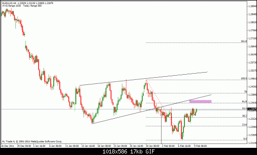 eur aud 4h.gif‏