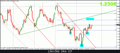 euraud 9-2 4h .gif‏