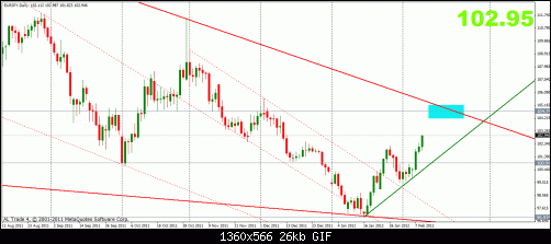 eurjpy 9-2 d .gif‏