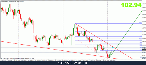 eurjpy 9-2 w .gif‏