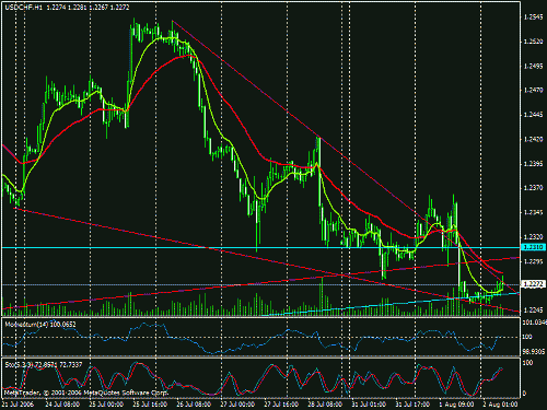 eurchf.gif‏