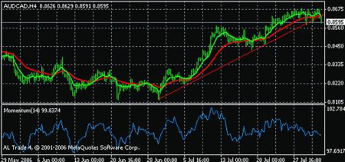 audcadh4.gif‏