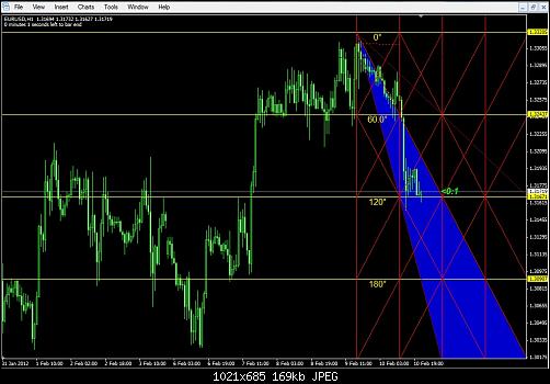 triangle 01 euro.usd.jpg‏