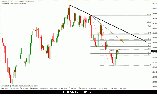 eur usd w.gif‏