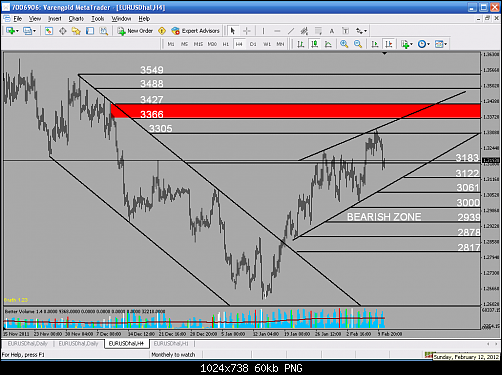 H4 BEARISH ZONE.PNG‏