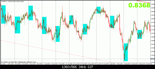 eurgbp 12-2 4h3.gif‏