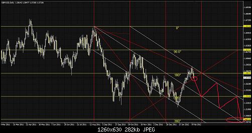 GBPUSD Daily.JPG‏