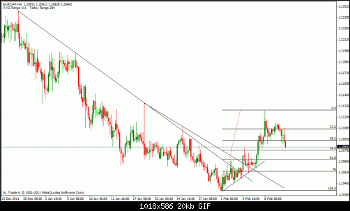 eur chf 4h.gif‏