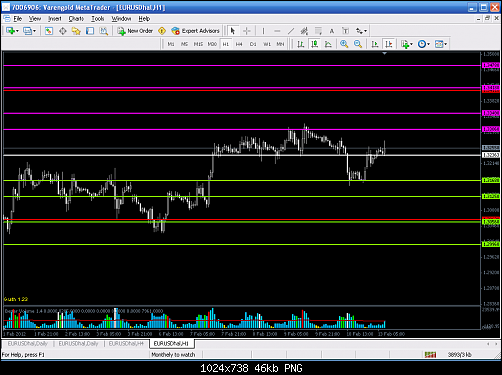 h1 weekly levels.PNG‏