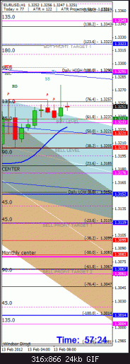 eurusd_h1.gif‏