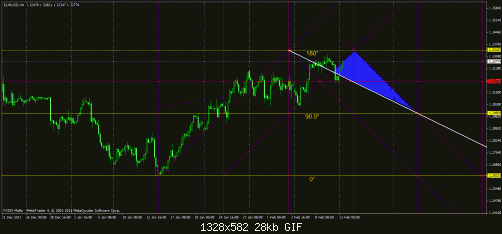 eurusd4.gif‏