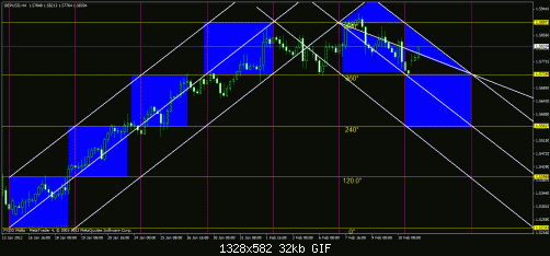 gbpusd4.gif‏