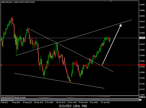     

:	NZDUSD.png
:	15
:	18.8 
:	308489