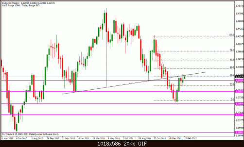 eur usd w.gif‏