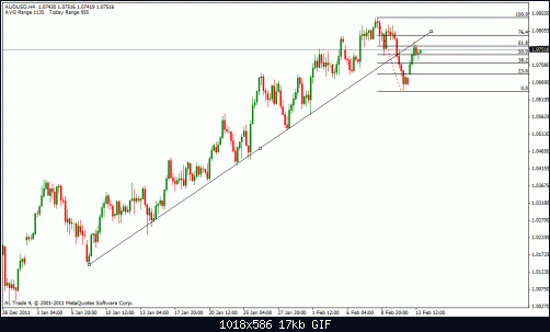 aud usd 4h.gif‏